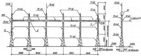 Портал ячеечный ПСТ-110Я9С металлический