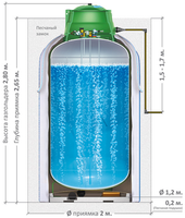 Подземный вертикальный газгольдер Antonio Merloni C.&T объемом 2250 л