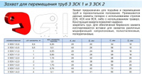 3 ЗСК 2 Захват торцевой для поднятия и перемещения труб в горизонтальном по