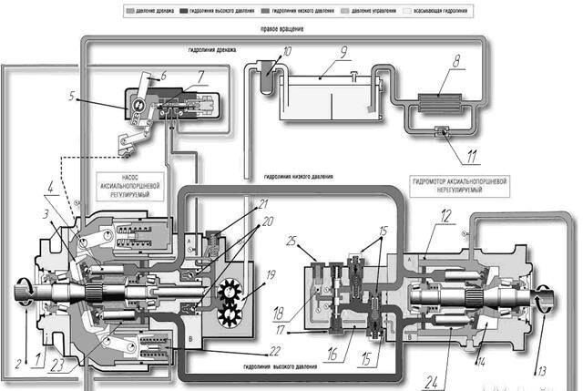 Гидромотор схема подключения